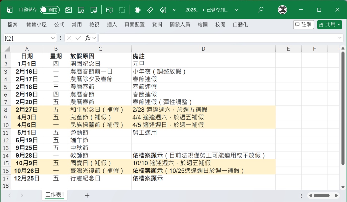 會計人的Excel小教室 - 【看圖學Excel】工具列直接移除 Excel每次改版都會默默加一些新鮮點子，如果是比較新的版本，工具列上滑鼠右 ...