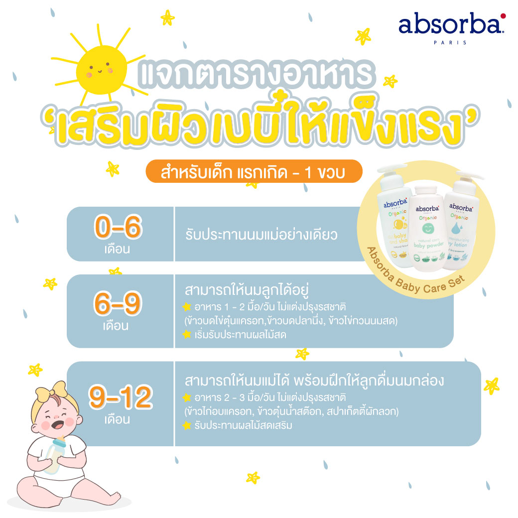 Absorba TH - คุณแม่ลูกอ่อนต้องอ่านโพสนี้📚 เพราะแอ๊บมาแจก💕... | Facebook