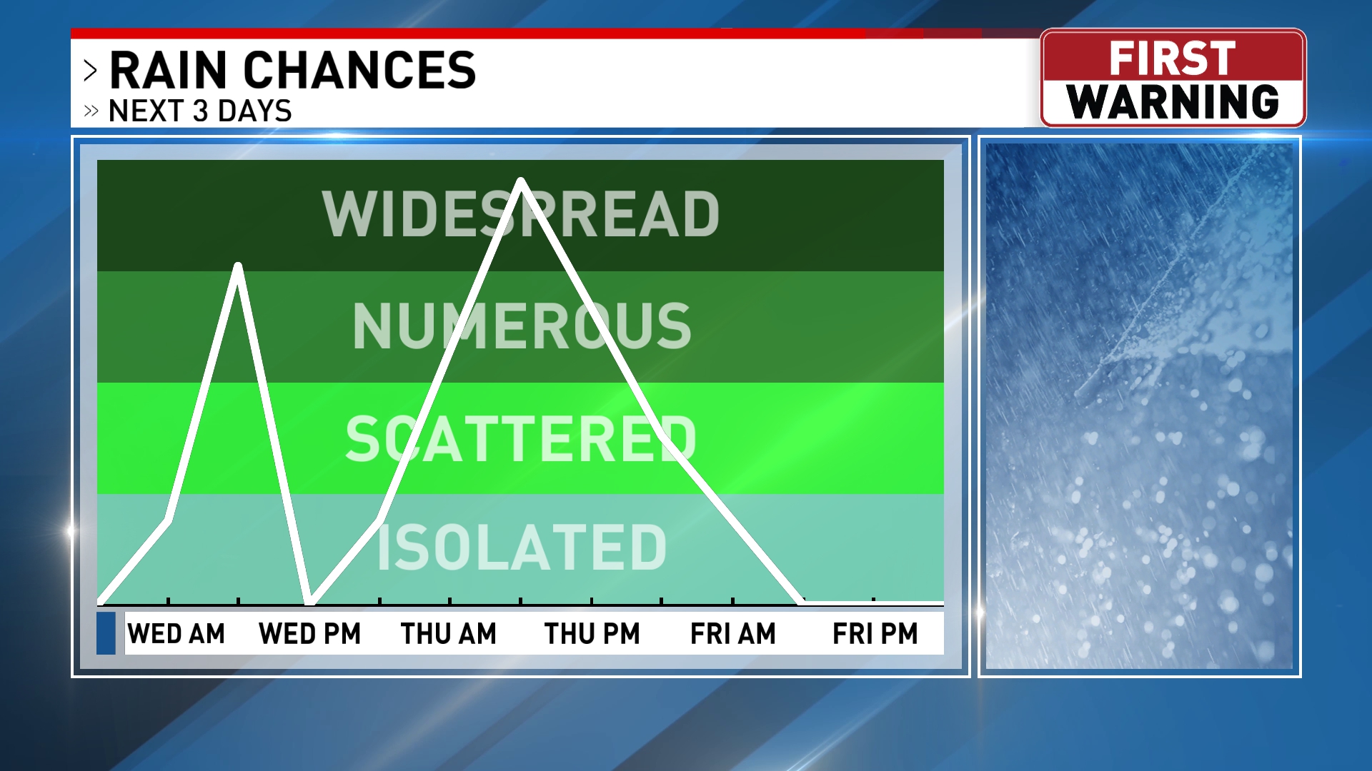 Rain has officially made... - Meteorologist Joie Bettenhausen | Facebook