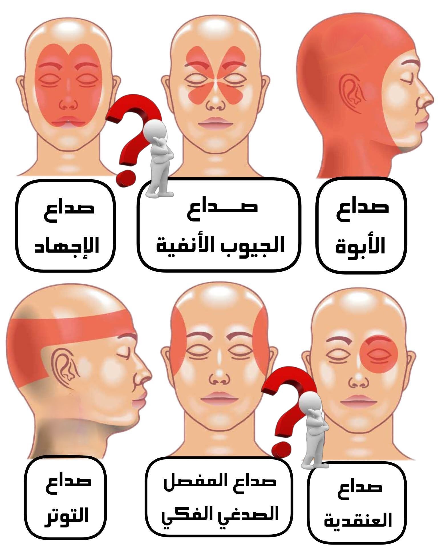 اعتني - 🔵️ سبب صداع الأبوة : ارتفاع ضغط الدم الدماغي 🔵️ سبب صداع الجيوب ...