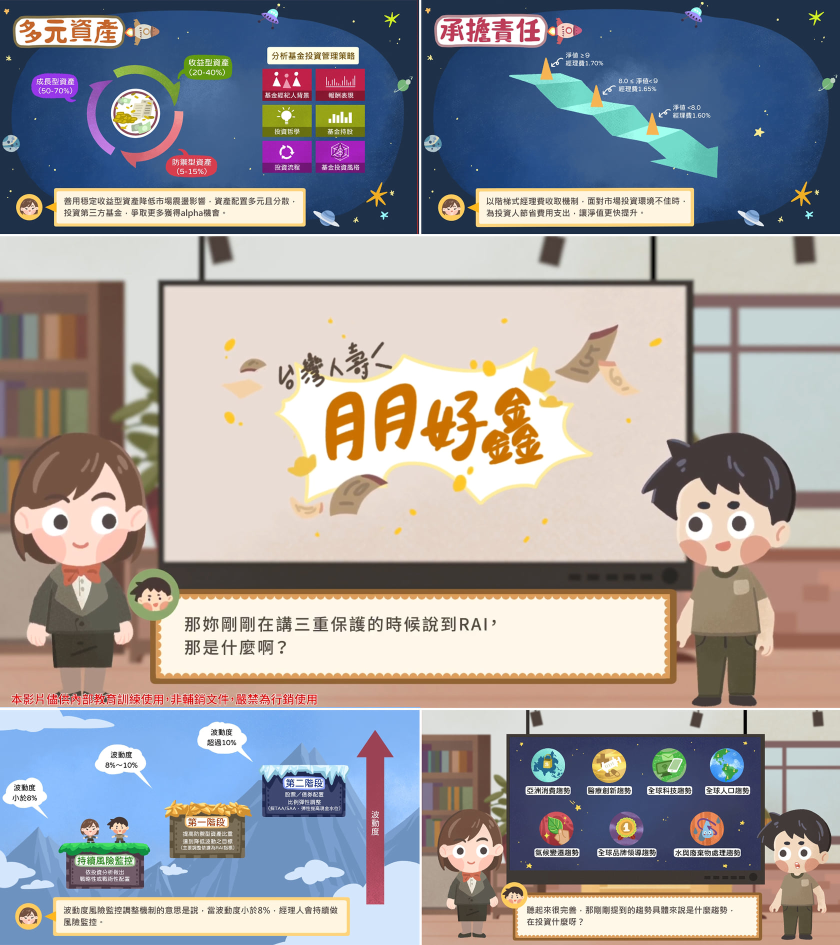 鹿可影像Look Film - 【作品分享】基金介紹QA動畫 透過角色對話，帶出情境與觀念說明 影片這邊看 https://youtu.be ...