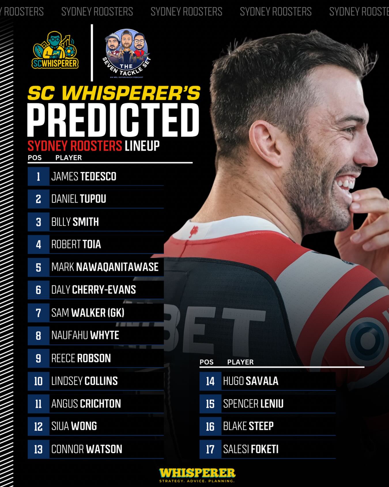 The SuperCoach - The Roosters head into 2026 with experience across the ...