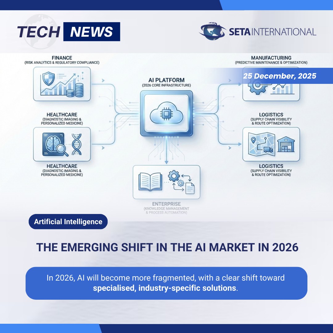 SETA - THE EMERGING SHIFT IN THE AI MARKET IN 2026 According to CNBC ...