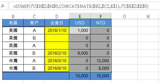 會計人的Excel小教室 - 【看圖學Excel】工具列直接移除 Excel每次改版都會默默加一些新鮮點子，如果是比較新的版本，工具列上滑鼠右 ...