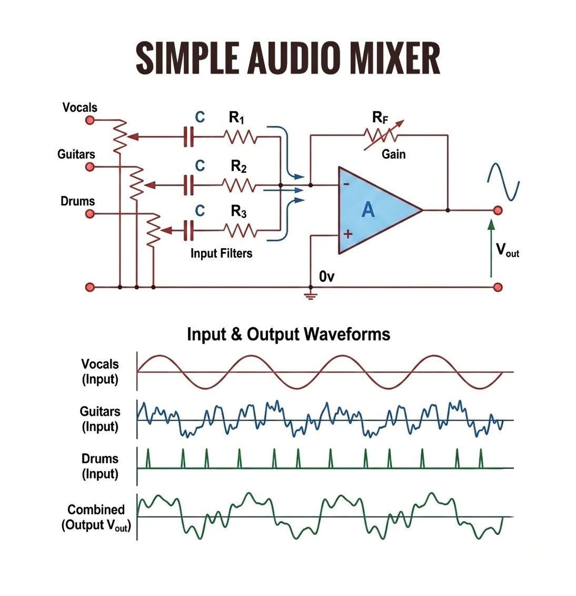 Ward - When multiple audio sources are mixed, each one usually needs ...