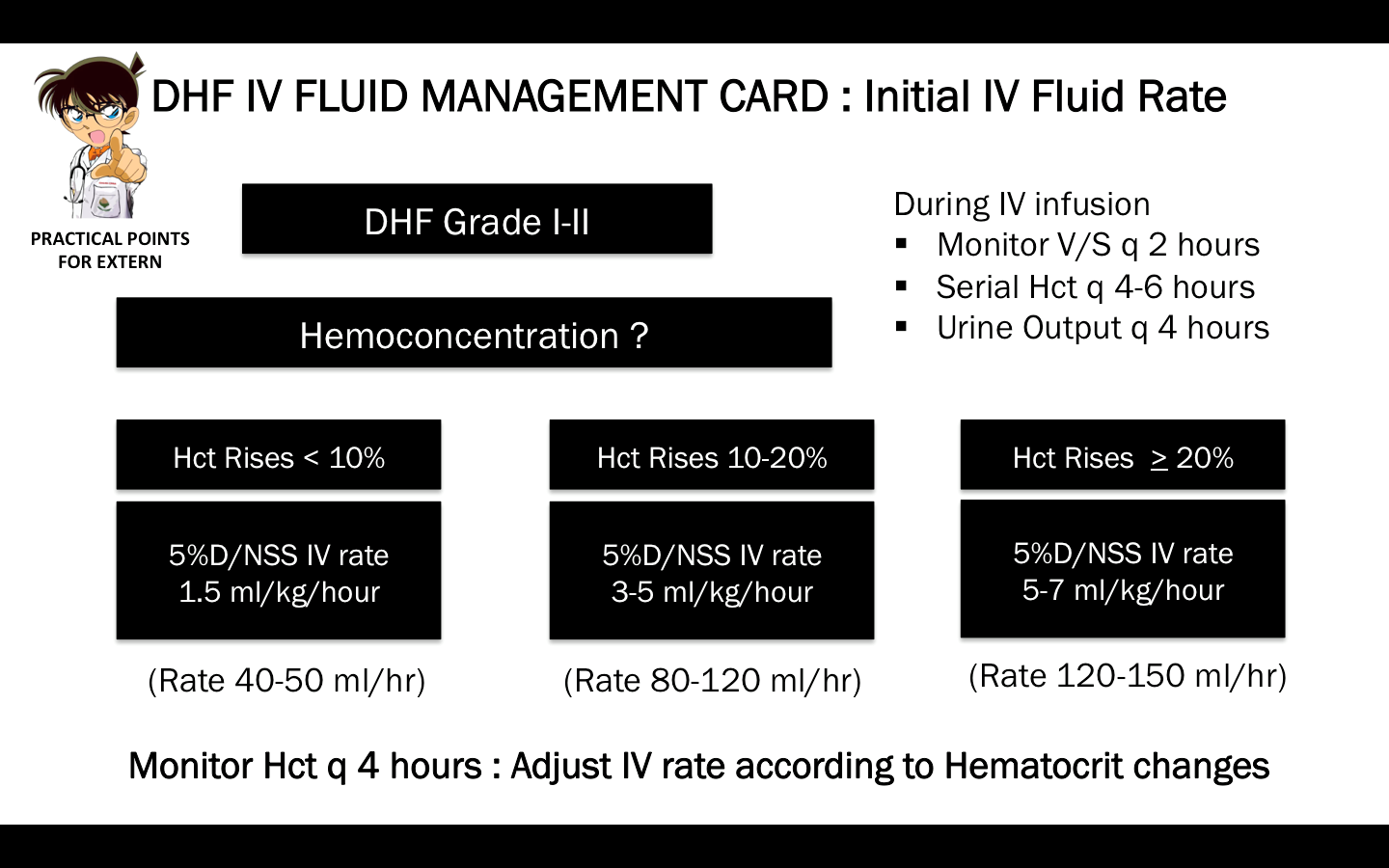 DENGUE HEMORRHAGIC FEVER IV... - Practical Points for Extern | Facebook