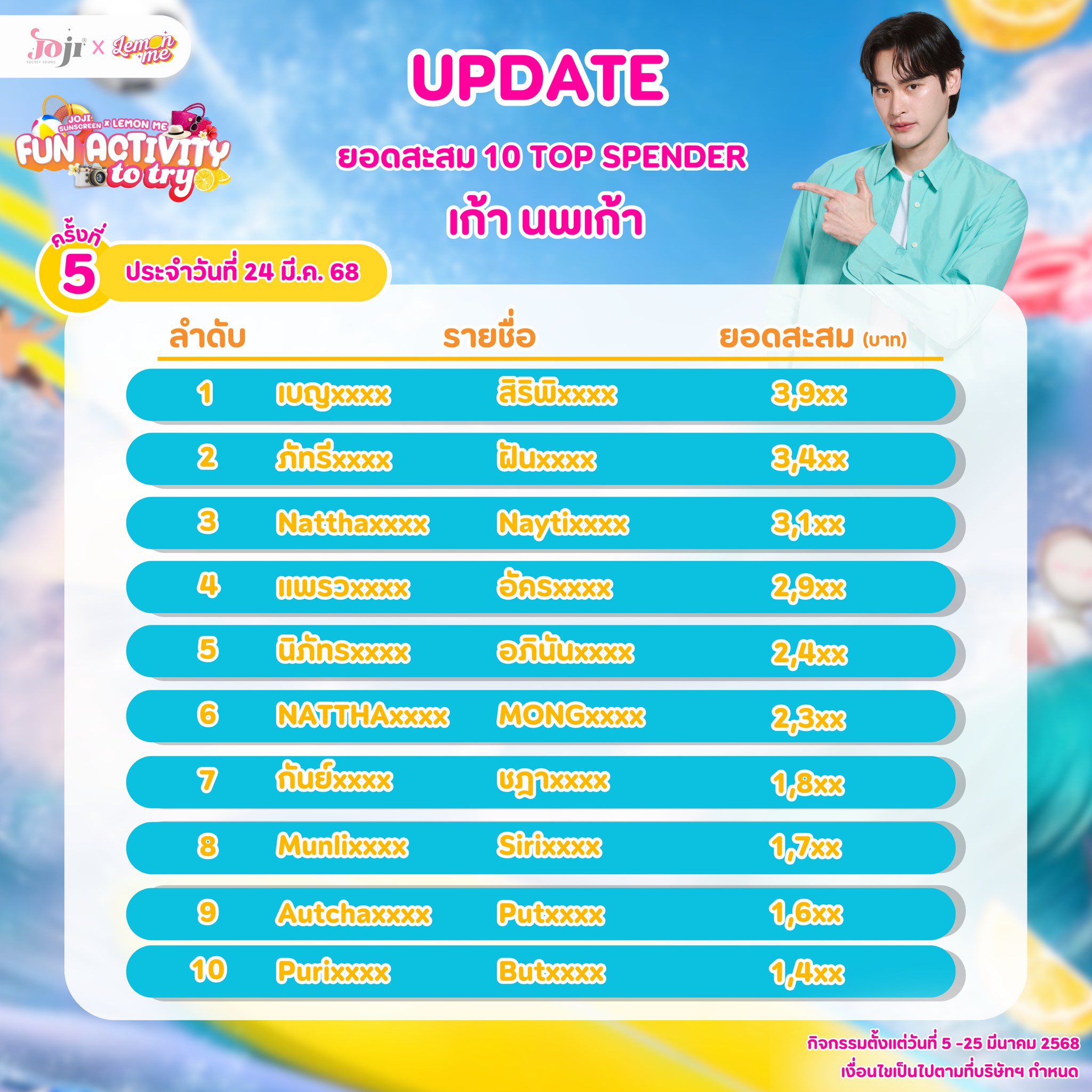📣อัพเดทยอดสะสม Top Spender ครั้งที่ 5... - JOJI Secret Young | Facebook