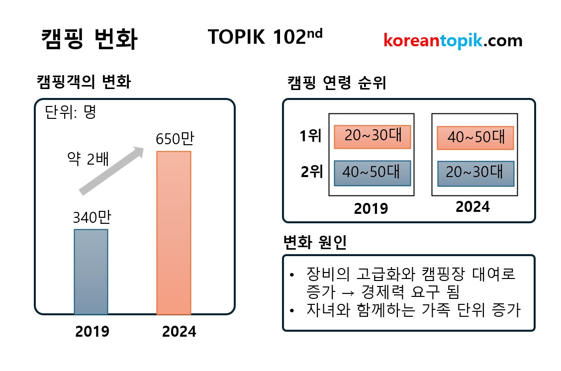 Korean Topik - 🔥 TOPIK 102 Writing Test + Sample Answers... | Facebook