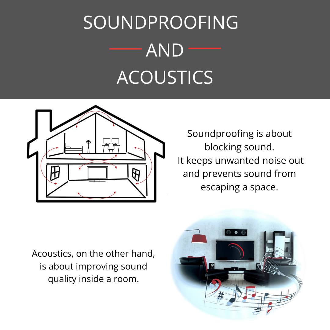 Hush - 🔇 SOUNDPROOFING AND ACOUSTICS — What’s the Difference and Why ...