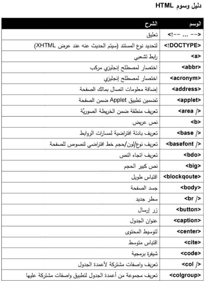 المختصر والمفيد في لغه Html Html5 جميع عبدالله يس حفيره لتصميم المواقع فيسبوك