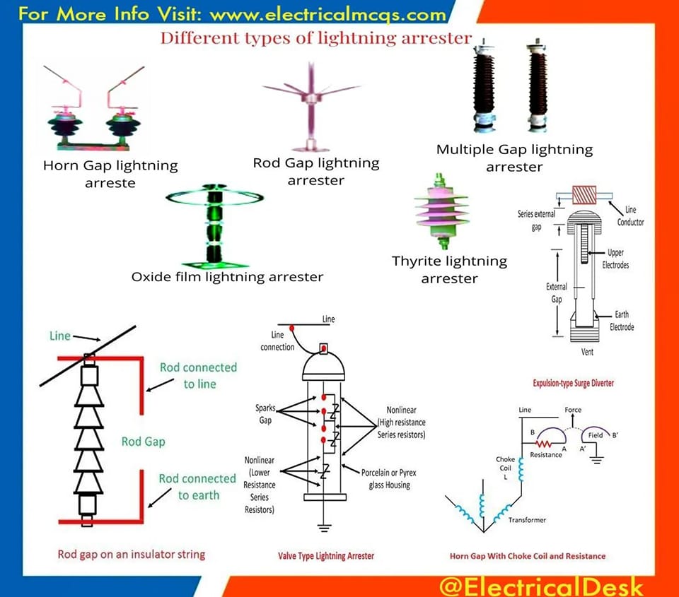 Electrical Desk - Types of Lightening Arresters 👇👇 For...