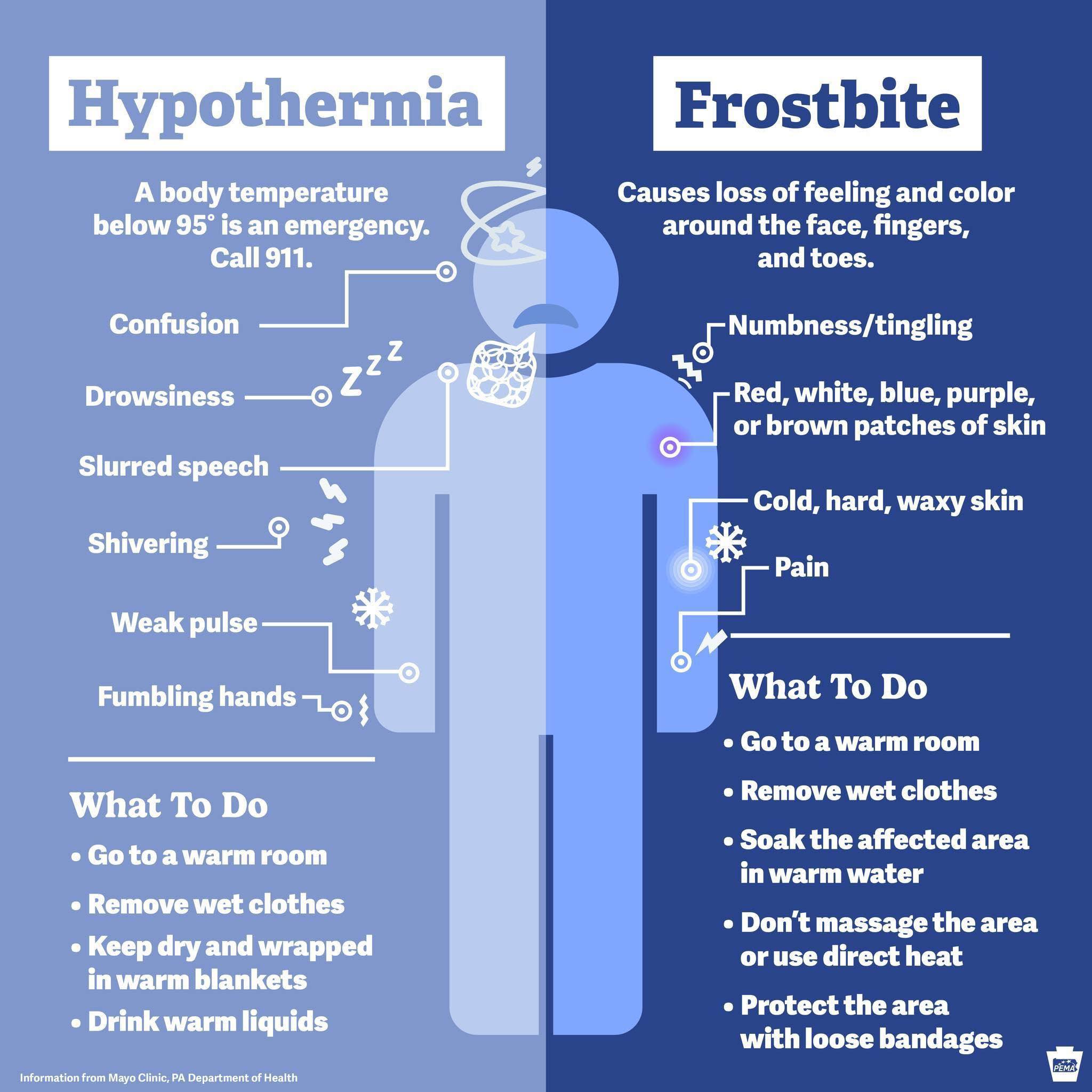 dsip hypothermia and frostbite warning signs and treatment Cyanocobalamin injection Estimating individual optimal sleep Milligram:10mg