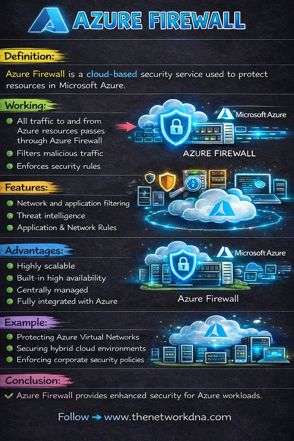 Router Nest - ☁🔥 Azure Firewall – Secure Your Cloud the... | Facebook