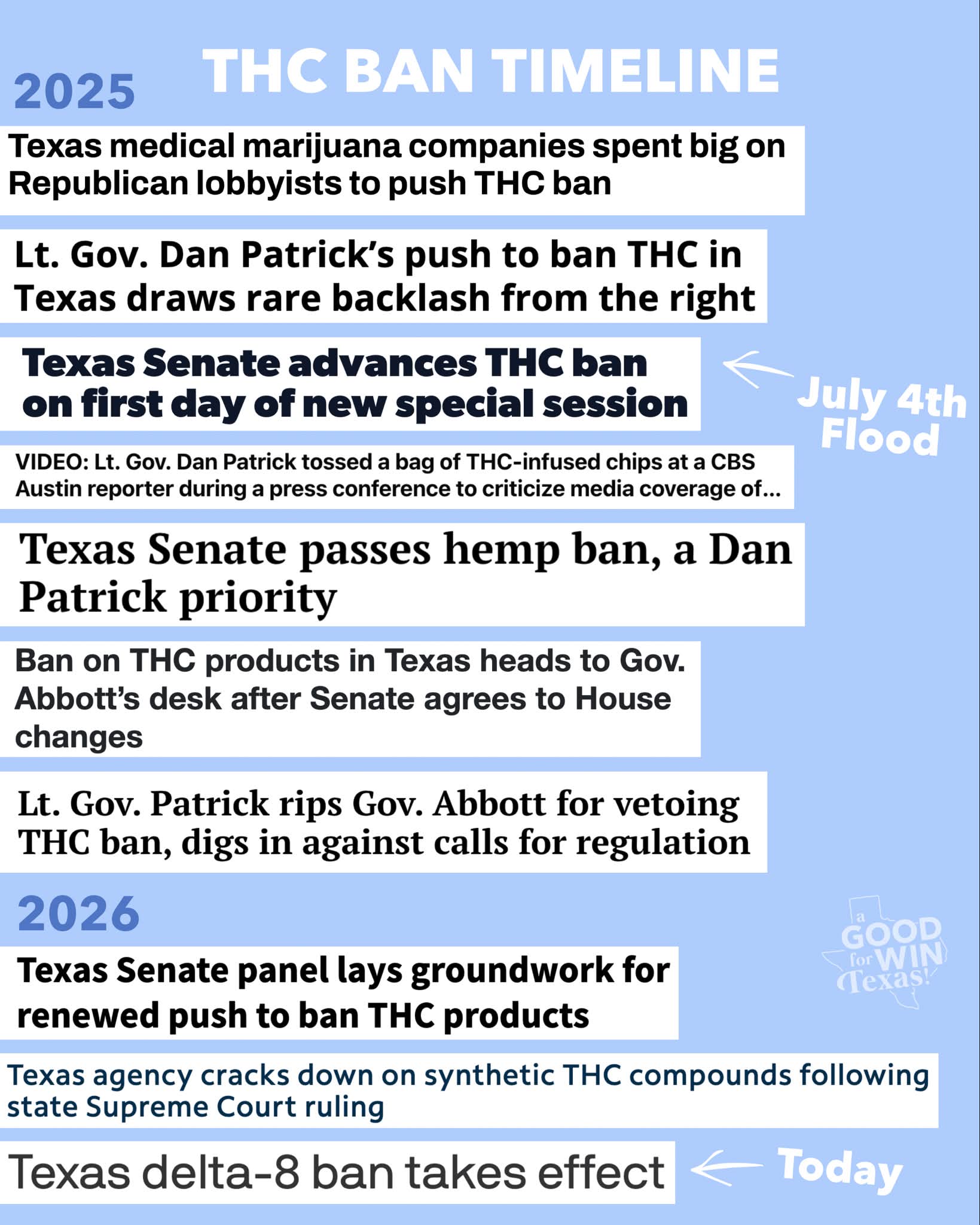 can you buy thc vapes online in texas Starting today, July 31, 2026, purchase and possession of *other than Delta 9* is now a state jail felony Texas. All vape pens are still illegal, with a felony charge RandM Tornado 15000 Puffs Sour Pineapple Ice Elf Bar AF5000 flavors:MIAMI MINT