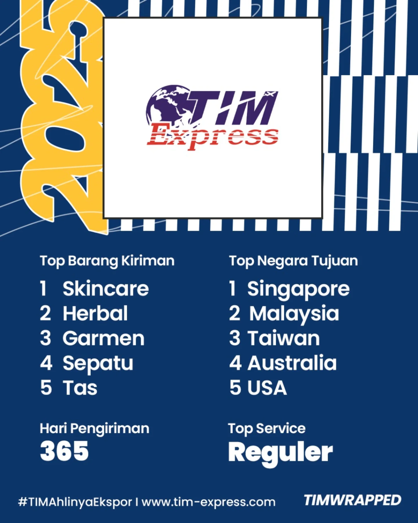TIM Express - Akhir tahun waktunya recap! Ini rangkuman... | Facebook