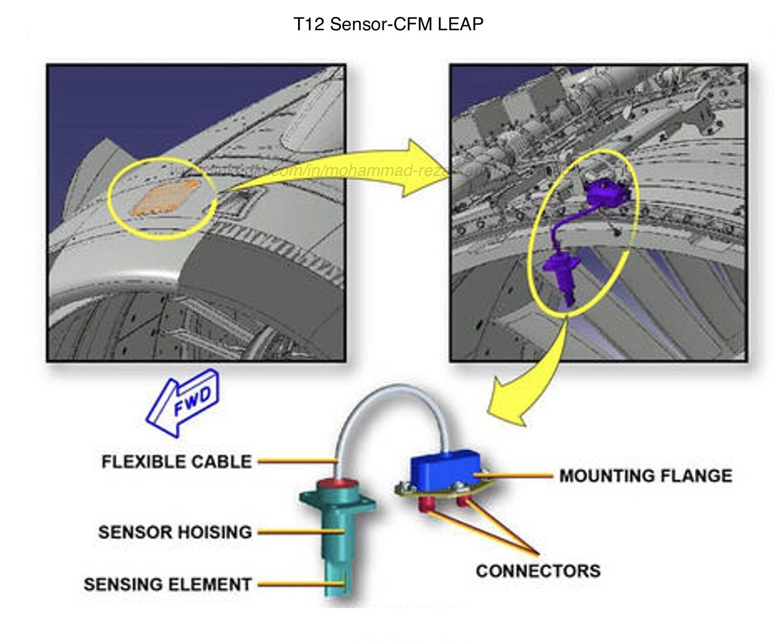 vibration-nacelle-temperature-and-aviation-knowledge-facebook