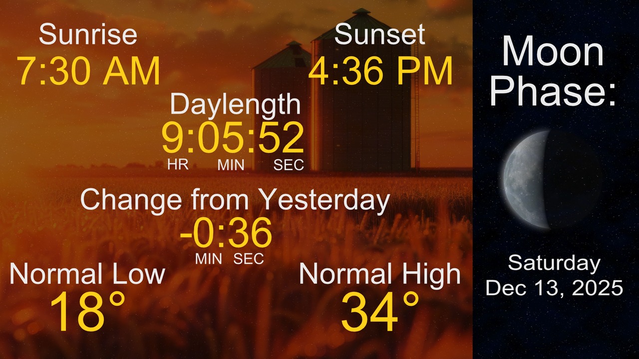Here is a look at your day and night... - KWWL Storm Track 7 | Facebook