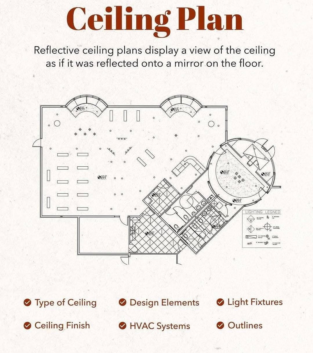 Types of Plans Every Architect... - Architectural design | Facebook