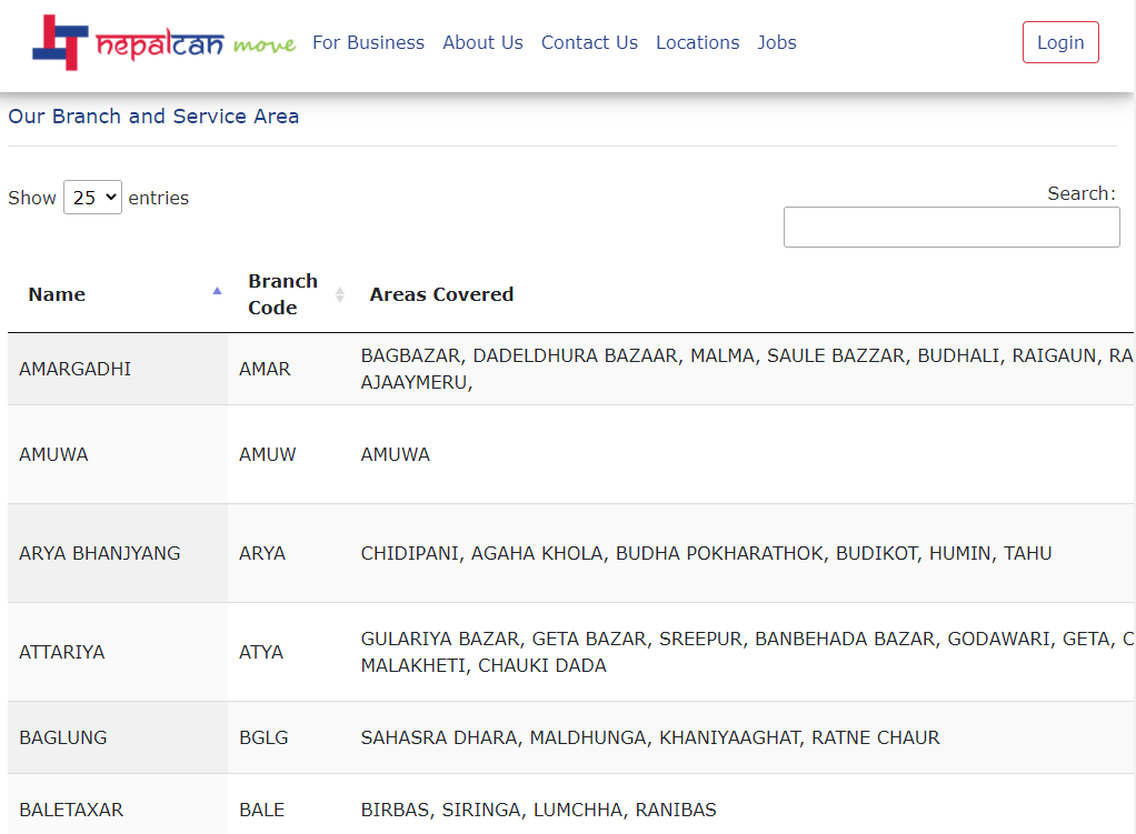 Nepal Can Group - LARGEST COURIER NETWORK - Nepal Can Move... | Facebook