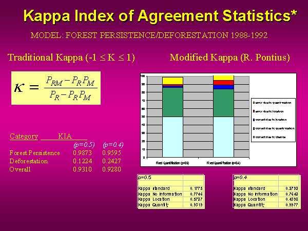 Machine Learning using R SAS Python SPSS QlikView Tableau | New Delhi