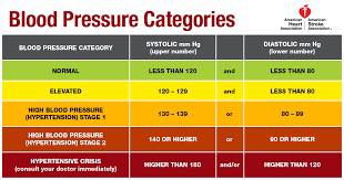 Hypertension (high blood pressure) is a... - Dr. Tony Leachon | Facebook