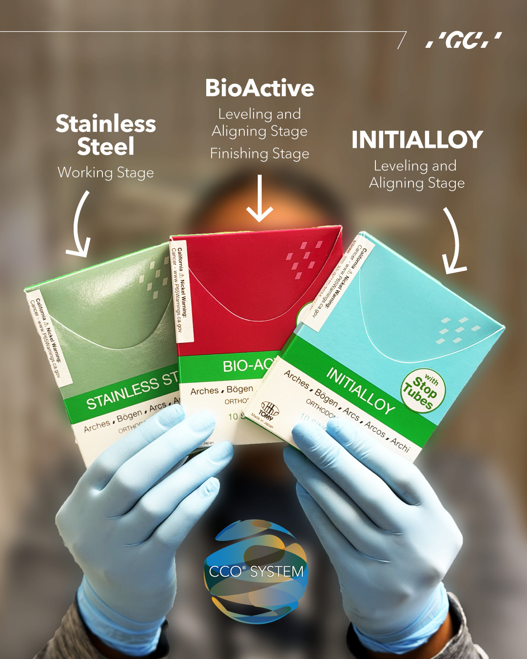 GC - Three stages. Three wires. One predictable system. The CCO SYSTEM ...
