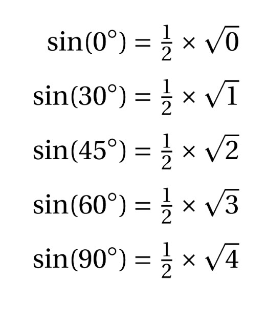 Math is Visual - Here's a mnemonic to remember the sines...