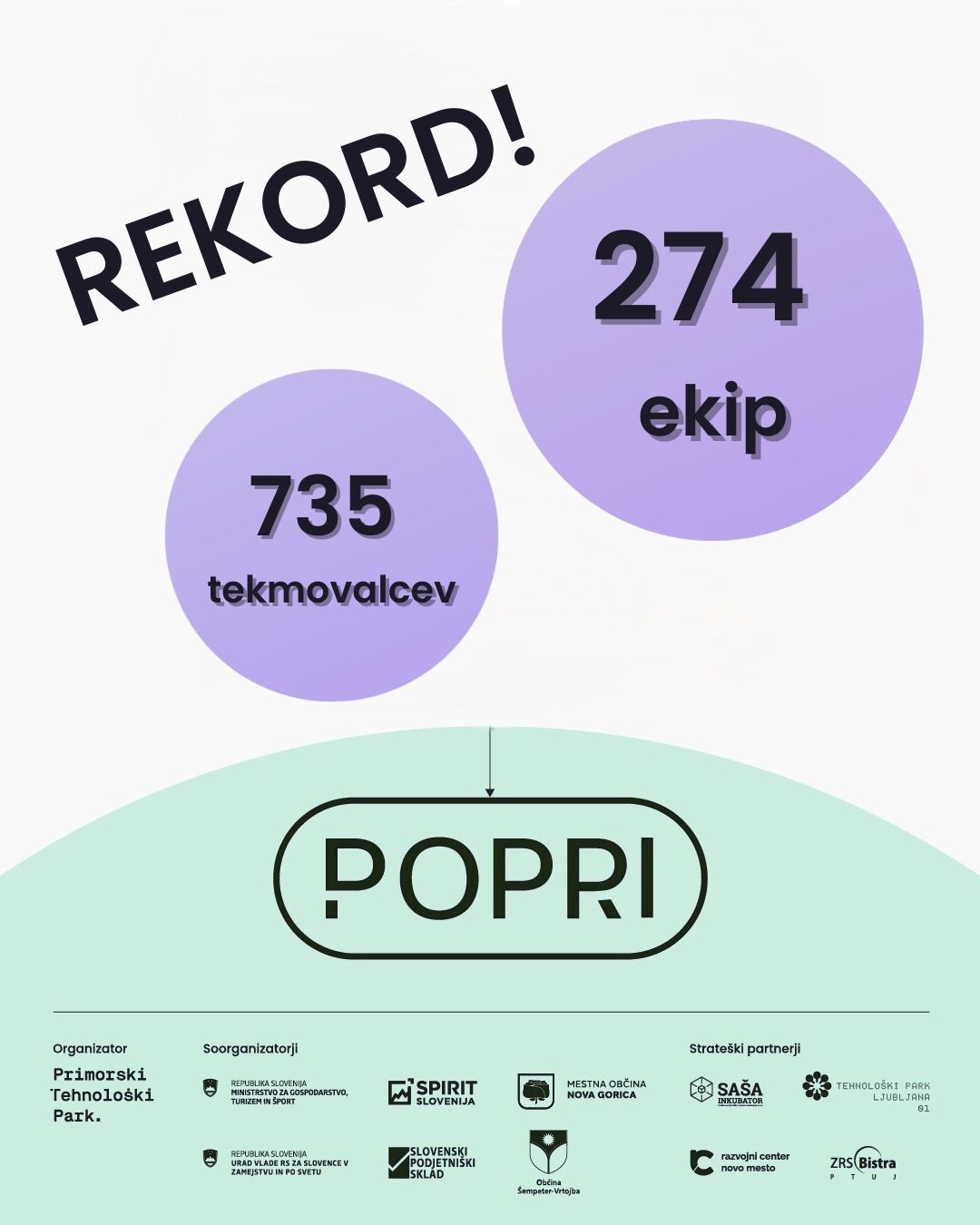 POPRI - 🔥 PADEL JE NOV REKORD POPRI 2026 🔥 Na tekmovanje POPRI se je ...