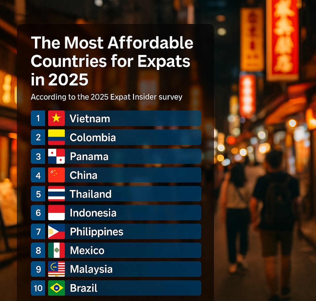 Unknown - Discover the Top 10 Most Affordable Countries in 2025 for ...