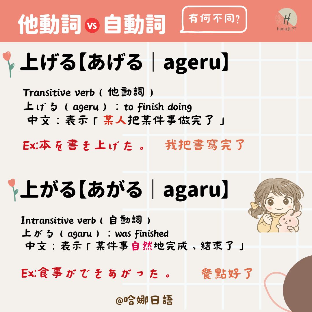 Hana哈娜生活日語 - 自動詞和他動詞的不同! 🔹上げる【あげる｜ageru】 Meaning（英文）: to finish doing ...