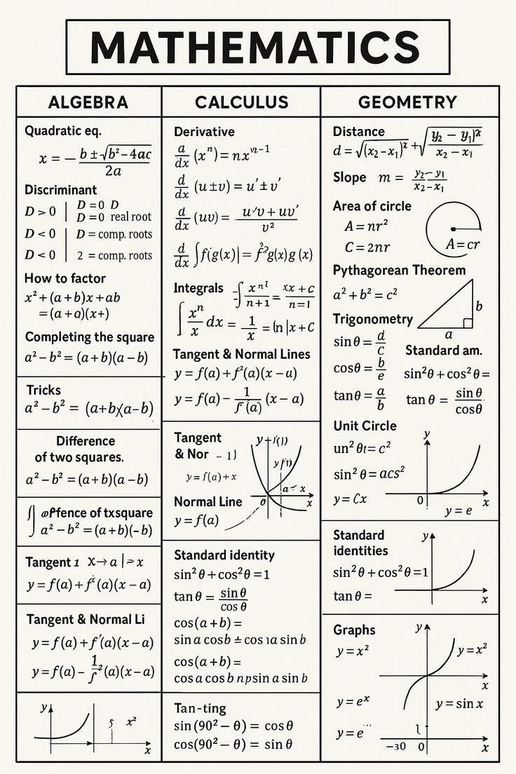 Math Tricks Tutorial added a new photo. - Math Tricks Tutorial