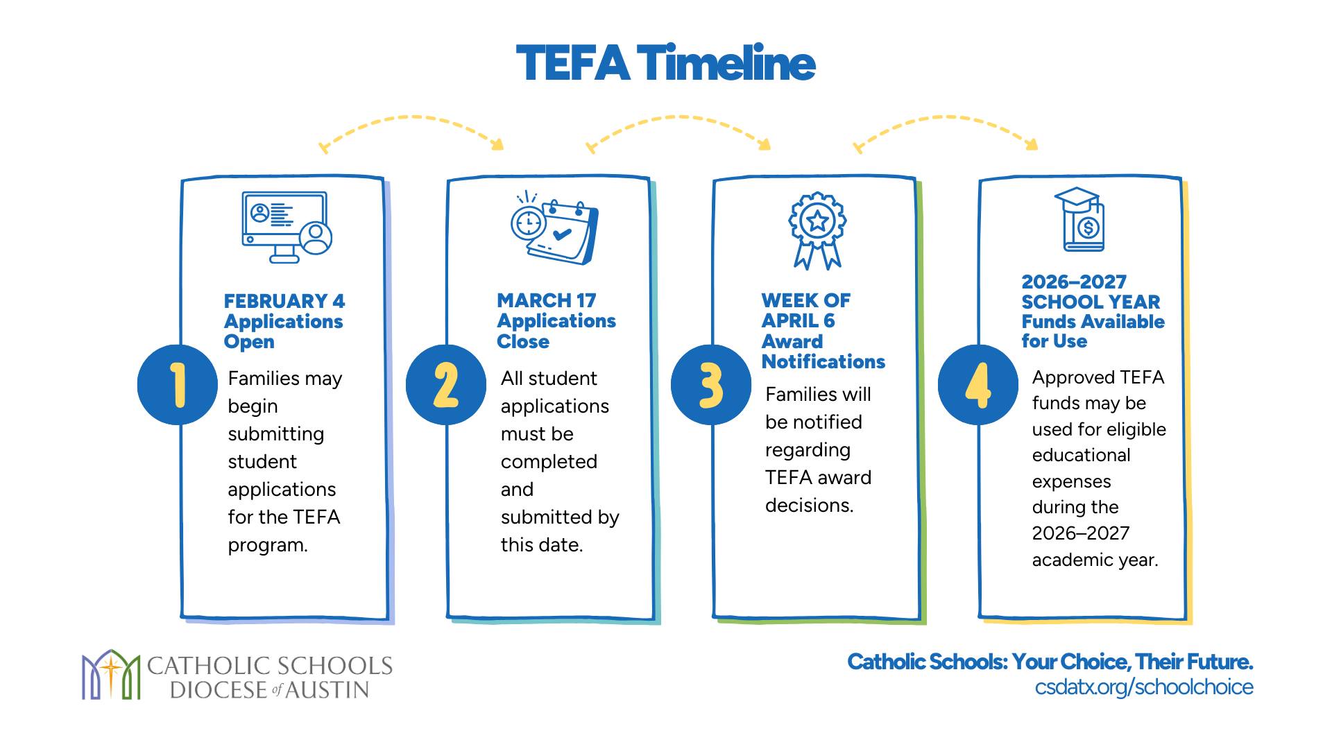 Did you see TEFA applications... - St. Louis Catholic School | Facebook