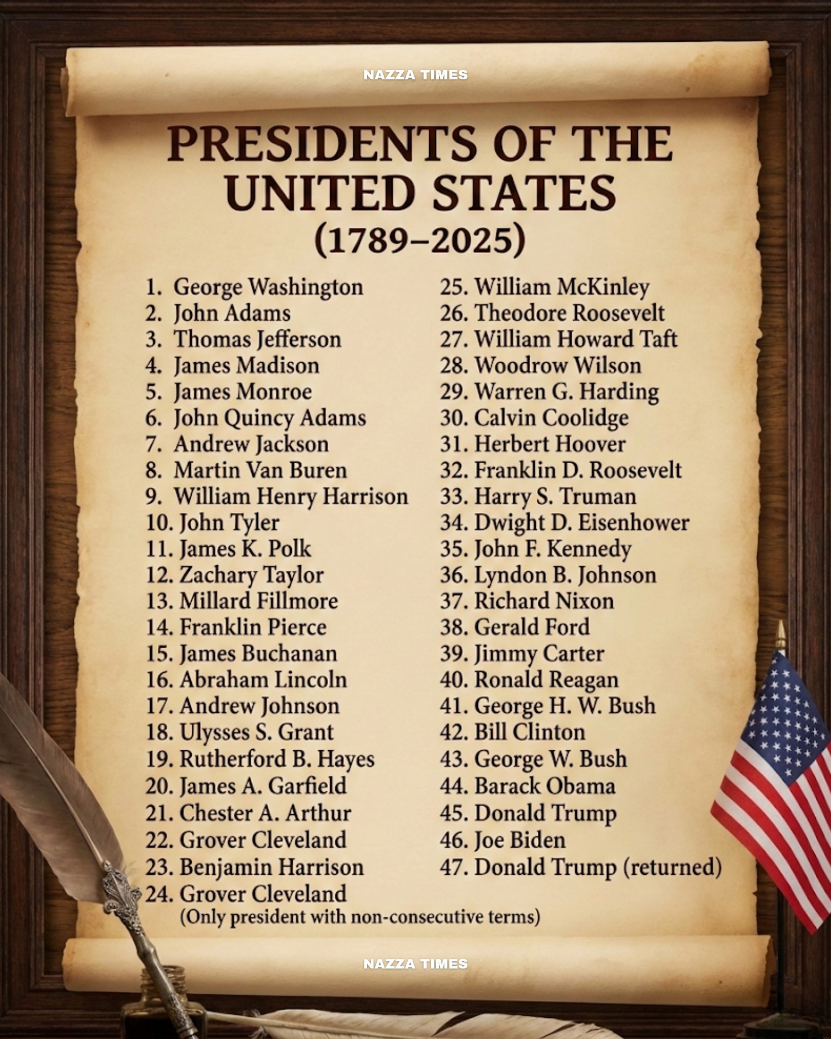 Nazza Times - Presidents of the United States (1789-2025) 🤝🏻🇺🇸 | Facebook