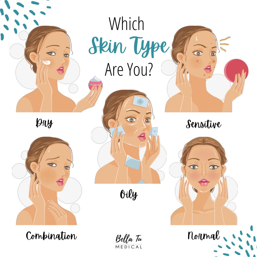 Bella Tu Medical - SKIN TYPES Not sure which skin type you have or how ...
