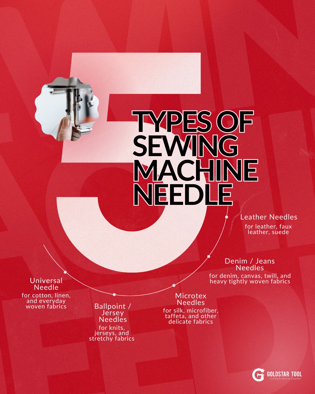 GoldStar - 🪡 Choosing the right sewing machine needle makes all the ...