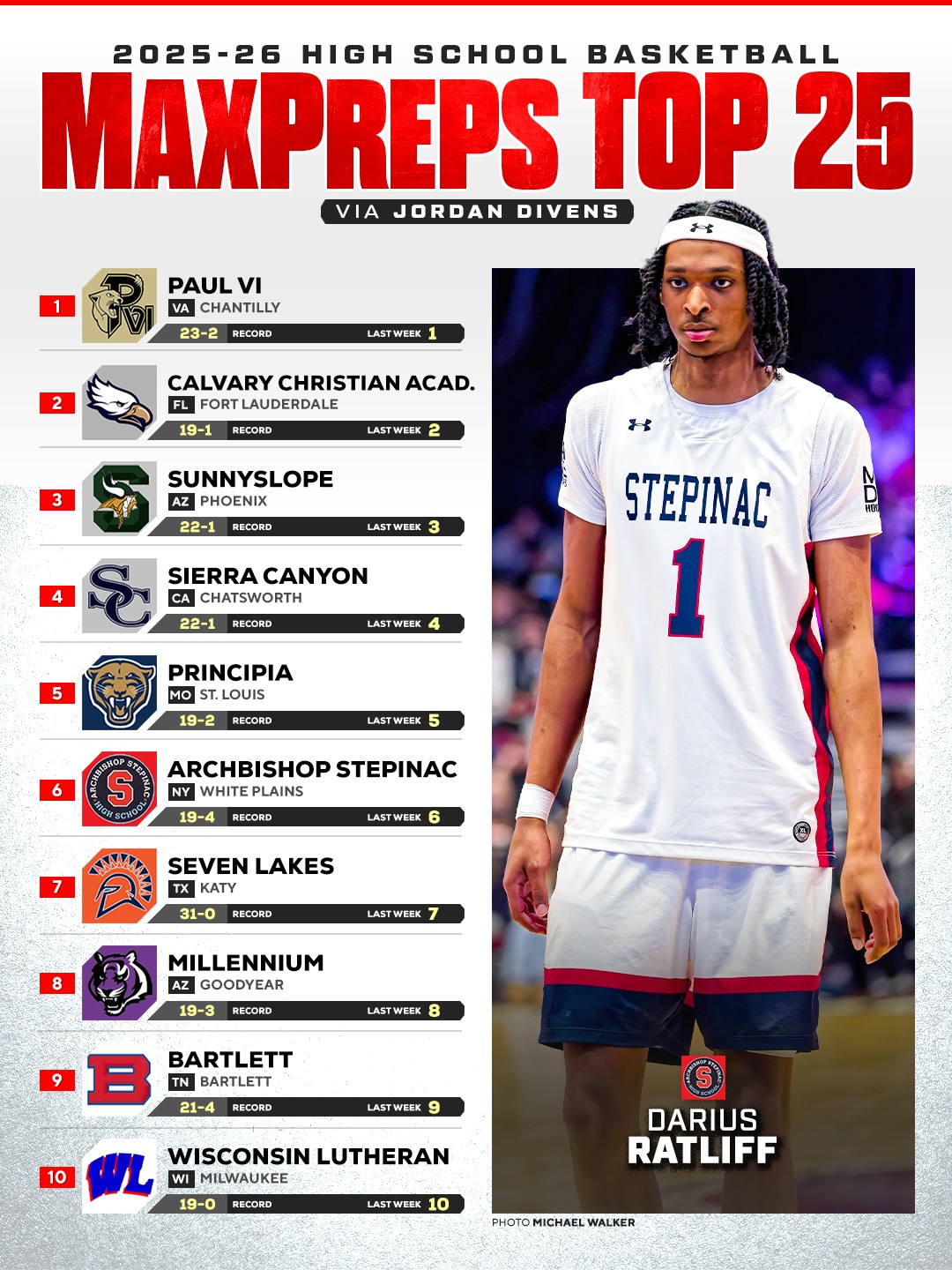 MaxPreps - MaxPreps added a new photo.