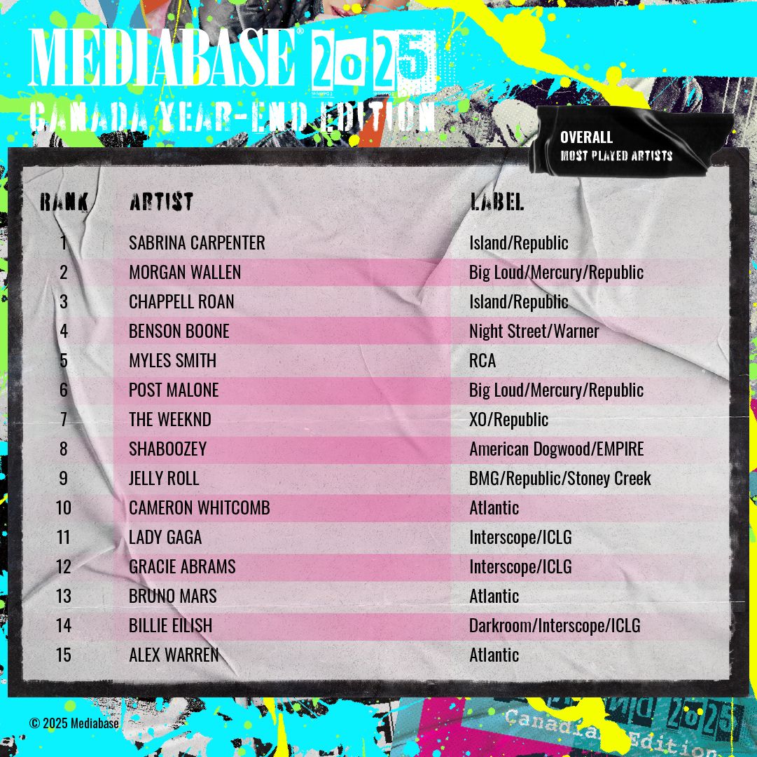 Mediabase - Mediabase Presents: The 2025 Canadian Year-end Big Picture ...