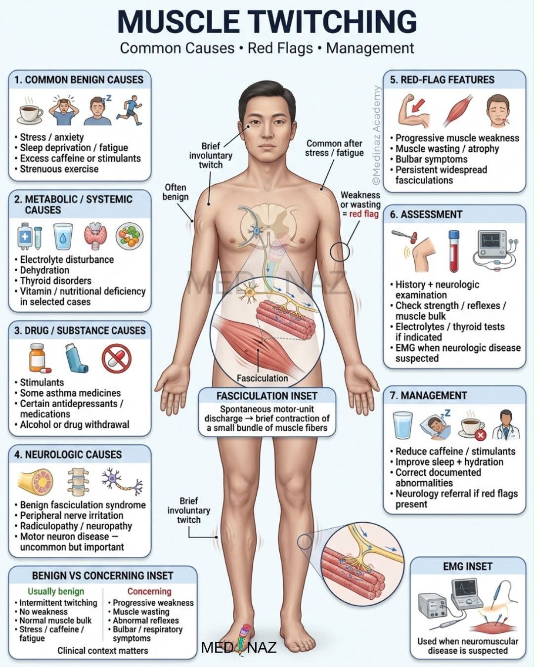 muscle twitching after b12 injections common causes & management: Muscle twitching means small, involuntary muscle movements, also called fasciculations. They commonly affect the eyelids, calf, thigh, thumb, or arm. Most twitches are harmless and related IV drip Label:Blue Macrofol- Injectable Vitamin B12