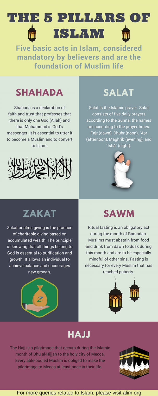 The five pillars of ISLAM - Islamic Centre of Campbell River