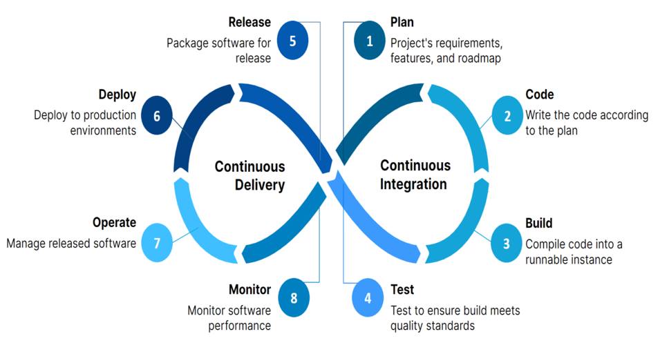 Master in DevOps Engineering MDE