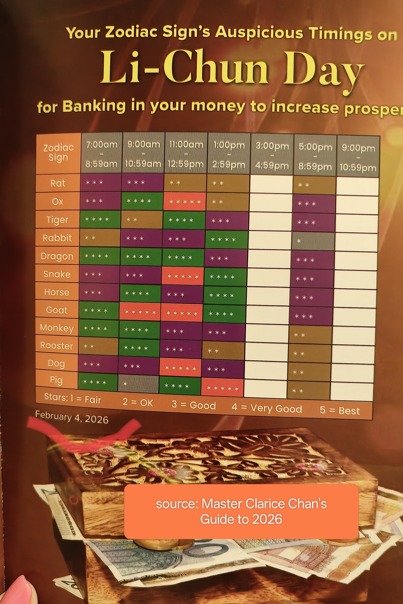 Crystals - Huat Ahhh! Check out your Bank in Money timing for a ...