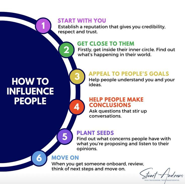 Releaders - HOW TO INFLUENCE PEOPLE | Facebook