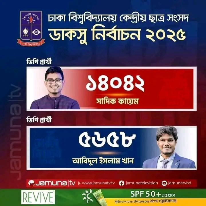 Md Robiul Islam Robi