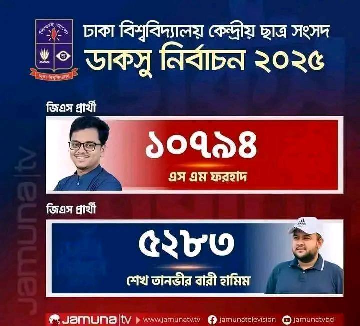 Md Robiul Islam Robi