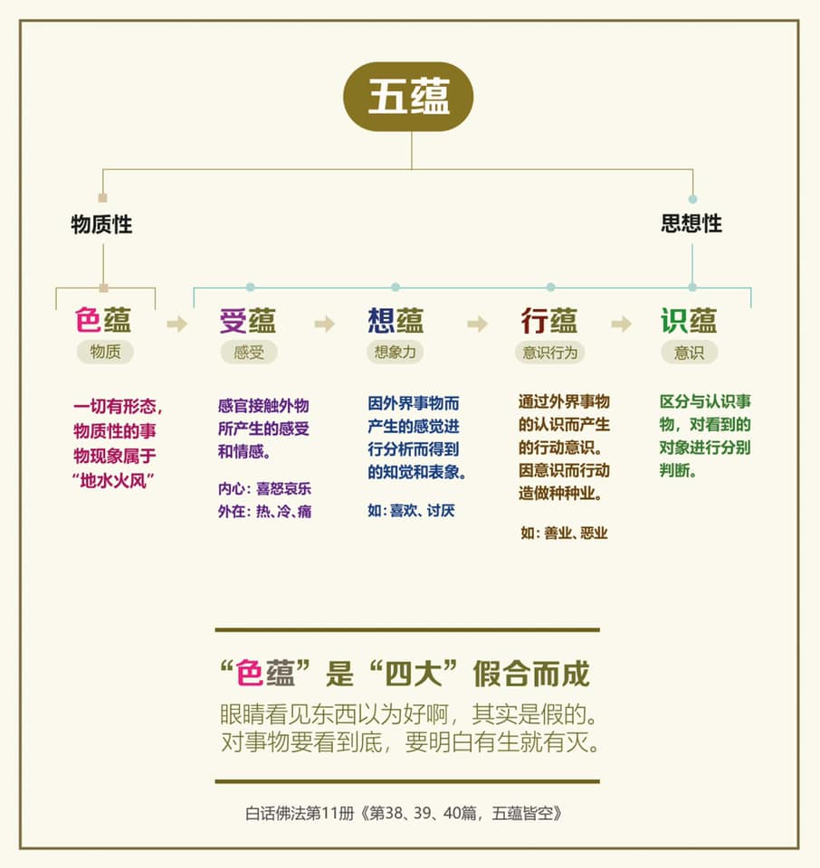 英国心灵法门 伯明翰 五蕴皆空大势至菩萨 童儿们 心经里的照见五蕴皆空 里面的深意你们明白吗 Facebook