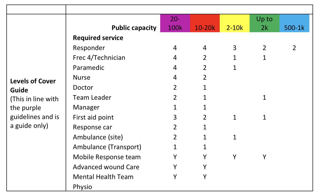 Staffs Medical Solutions