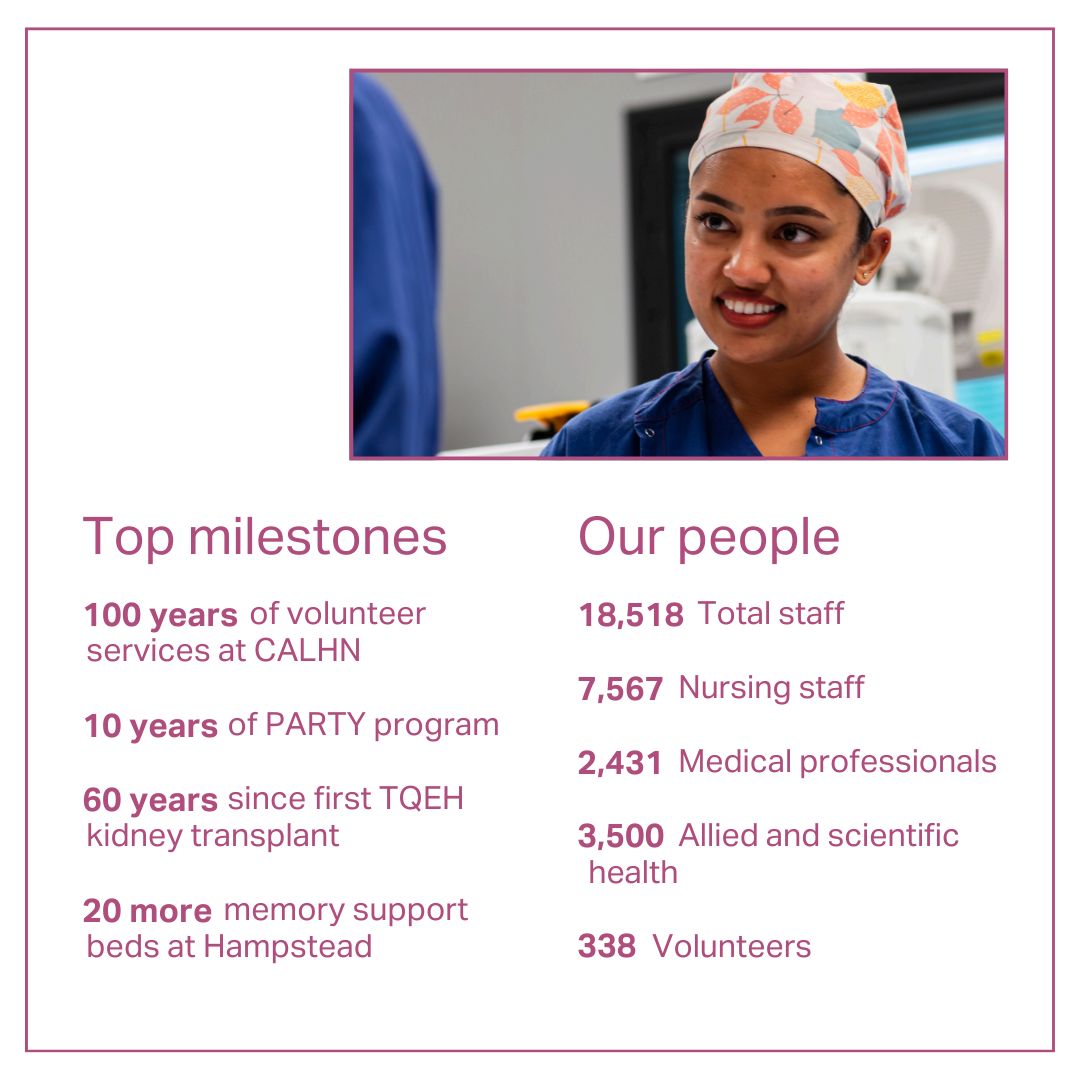 Did you know? CALHN employs... - Royal Adelaide Hospital | Facebook