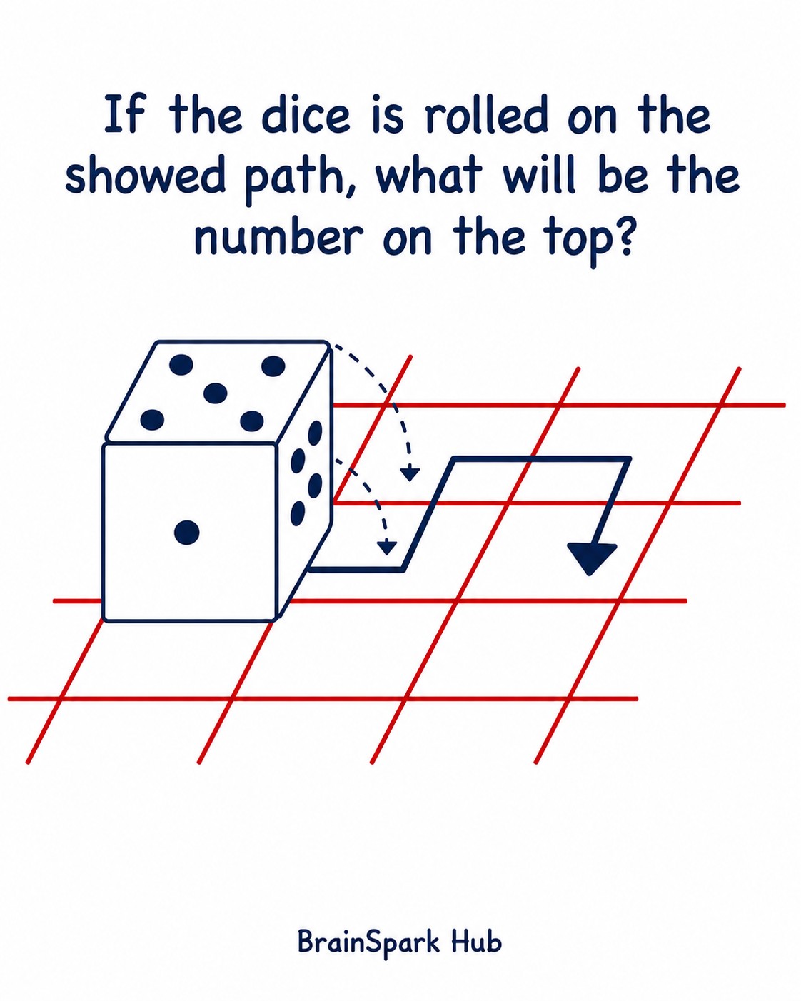 This one is a classic tricky question for you! What's your answer