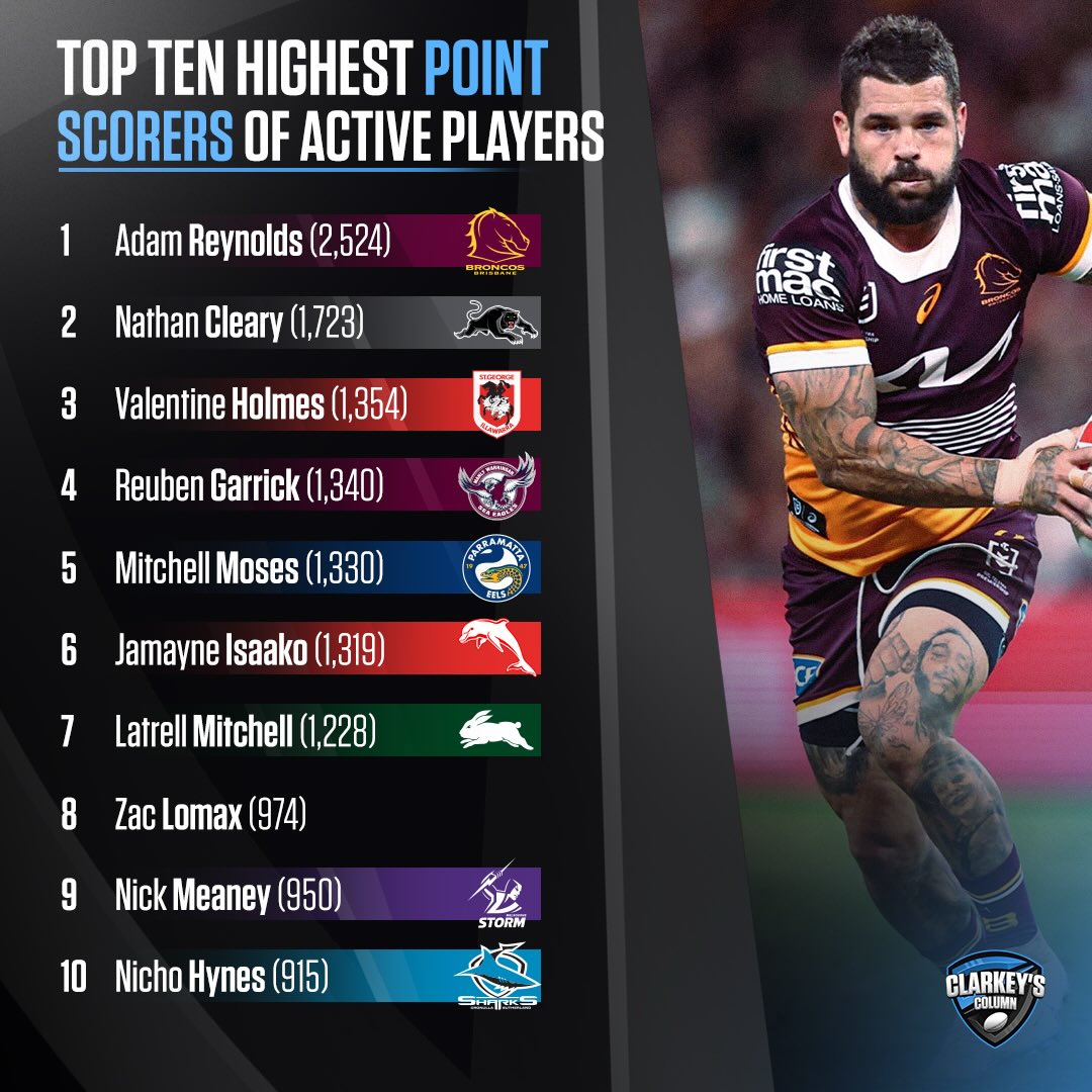 The top ten highest points... - Clarkey's Rugby League Column | Facebook