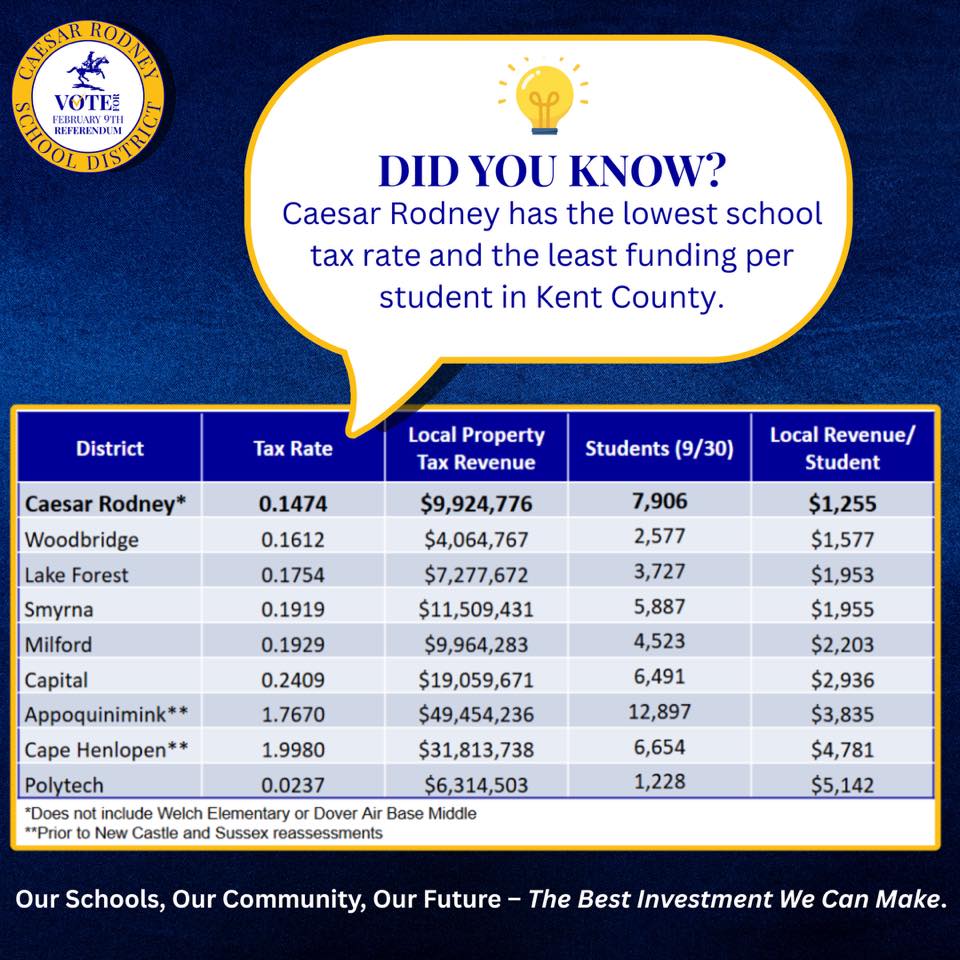 Caesar Rodney School... - Caesar Rodney School District